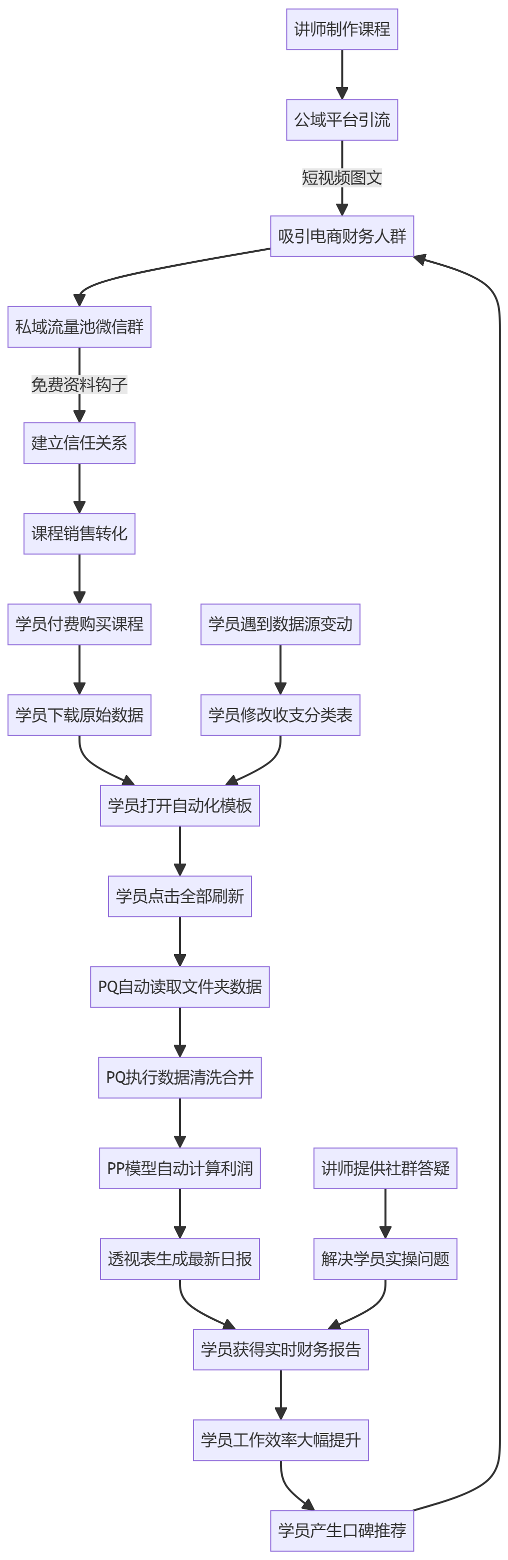 核心商业逻辑拆解